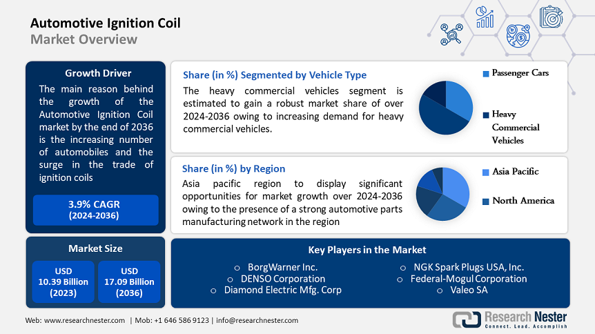 Automotive Ignition Coil Market Overview